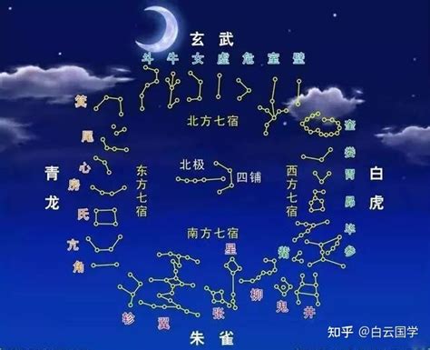 二十八 星宿|28星宿图与星宿详解及人间职能（收藏版）